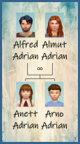 ansehen 1 Familie Adrian